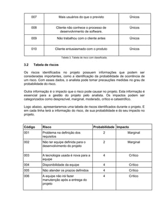 007 Mais usuários do que o previsto Únicos
008 Cliente não conhece o processo de
desenvolvimento de software.
Únicos
009 Não trabalhou com o cliente antes Únicos
010 Cliente entusiasmado com o produto Únicos
Tabela 3. Tabela de risco com classificada.
3.2 Tabela de riscos
Os riscos identificados no projeto possuem informações que podem ser
consideradas importantes, como a identificação da probabilidade de ocorrência de
um risco. Com esses dados, o analista pode tomar precauções medidas no grau de
probabilidade do risco.
Outra informação é o impacto que o risco pode causar no projeto. Esta informação é
essencial para a gestão do projeto pelo analista. Os impactos podem ser
categorizados como desprezível, marginal, moderado, crítico e catastrófico.
Logo abaixo, apresentaremos uma tabela de riscos identificados durante o projeto. E
em cada linha terá a informação do risco, de sua probabilidade e do seu impacto no
projeto.
 Código Risco Probabilidade Impacto
001 Problema na definição dos
requisitos
2 Marginal
002 Não ter equipe definida para o
desenvolvimento do projeto
2 Marginal
003 A tecnologia usada é nova para a
equipe
4 Crítico
004 Disponibilidade da equipe 4 Crítico
005 Não atender os prazos definidos 4 Crítico
006 A equipe não irá fazer
manutenção após a entrega do
projeto
4 Crítico
 