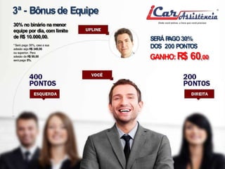 3ª - Bônusde Equipe 
SERÁPAGO30% 
DOS 200 PONTOS 
GANHO:R$ 60,00 
30%no binário na menor 
equipe por dia, comlimite 
de R$ 10.000,00. 
*Será pago 30%, caso a sua 
adesão sejaR$ 349,00 
ou superior. Para 
adesão deR$ 99,00 
será pago 5%. 
 