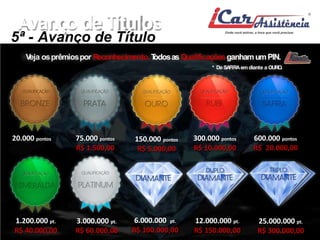 Avanço deTítulos 
20.000 pontos 75.000 pontos 
R$ 1.500,00 
150.000 pontos 
R$ 5.000,00 
300.000 pontos 
R$ 10.000,00 
600.000 pontos 
R$ 20.000,00 
1.200.000 pt. 
R$ 40.000,00 
3.000.000 pt. 
R$ 60.000,00 
6.000.000 pt. 
R$ 100.000,00 
12.000.000 pt. 
R$ 150.000,00 
25.000.000 pt. 
R$ 300.000,00 
5ª - Avanço de Título 
Veja osprêmiospor Reconhecimento.TodosasQualificaçõesganhamumPIN. 
* De SAFIRAem diante a OURO. 
 
