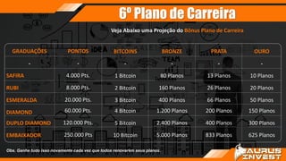6º Plano de Carreira
Obs. Ganhe tudo isso novamente cada vez que todos renovarem seus planos.
Veja Abaixo uma Projeção do Bônus Plano de Carreira
OURO
-
10 Planos
20 Planos
50 Planos
150 Planos
300 Planos
625 Planos
PRATA
-
13 Planos
26 Planos
66 Planos
200 Planos
400 Planos
833 Planos
BRONZE
-
80 Planos
160 Planos
400 Planos
1.200 Planos
2.400 Planos
5.000 Planos
BITCOINS
-
1 Bitcoin
2 Bitcoin
3 Bitcoin
4 Bitcoin
5 Bitcoin
10 Bitcoin
PONTOS
-
4.000 Pts.
8.000 Pts.
20.000 Pts.
60.000 Pts.
120.000 Pts.
250.000 Pts
GRADUAÇÕES
-
SAFIRA
RUBI
ESMERALDA
DIAMOND
DUPLO DIAMOND
EMBAIXADOR
 