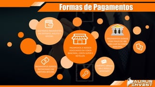 Formas de Pagamentos
PAGAREMOS A NOSSOS
ASSOCIADOS EM CONTA
BANCÁRIA, CONTA SUPER E
NETELLER.
ACEITAMOS PAGAMENTOS
VIA DEPOSITO, BOLETO E
BITCOIN.
PAGAMENTOS DIÁRIOS
COM PRAZO DE 48h
PARA CAIR NA CONTA
BANCÁRIA
SUPORTE 24horas
VIA E-MAILS E
WHATSAPP.
PAGAMENTOS DIÁRIOS
INSTANTANEO EM
CARTEIRA BITCOIN.
 