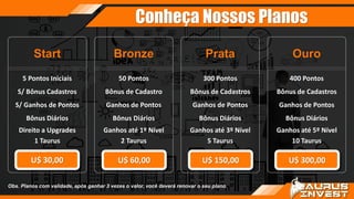 Conheça Nossos Planos
5 Pontos Iniciais
S/ Bônus Cadastros
S/ Ganhos de Pontos
Bônus Diários
Direito a Upgrades
1 Taurus
Start
U$ 30,00
300 Pontos
Bônus de Cadastros
Ganhos de Pontos
Bônus Diários
Ganhos até 3º Nível
5 Taurus
Prata
U$ 150,00
400 Pontos
Bônus de Cadastros
Ganhos de Pontos
Bônus Diários
Ganhos até 5º Nível
10 Taurus
Ouro
U$ 300,00
Obs. Planos com validade, após ganhar 3 vezes o valor, você deverá renovar o seu plano.
50 Pontos
Bônus de Cadastro
Ganhos de Pontos
Bônus Diários
Ganhos até 1º Nível
2 Taurus
Bronze
U$ 60,00
 