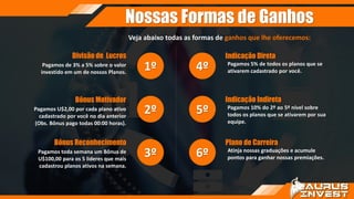 1º
2º
4º
5º
6º3º
Pagamos 10% do 2º ao 5º nível sobre
todos os planos que se ativarem por sua
equipe.
Indicação Indireta
Atinja nossas graduações e acumule
pontos para ganhar nossas premiações.
Plano de Carreira
Pagamos 5% de todos os planos que se
ativarem cadastrado por você.
Indicação Direta
Pagamos de 3% a 5% sobre o valor
investido em um de nossos Planos.
Divisão de Lucros
Pagamos toda semana um Bônus de
U$100,00 para os 5 lideres que mais
cadastrou planos ativos na semana.
Bônus Reconhecimento
Pagamos U$2,00 por cada plano ativo
cadastrado por você no dia anterior
(Obs. Bônus pago todas 00:00 horas).
Bônus Motivador
Nossas Formas de Ganhos
Veja abaixo todas as formas de ganhos que lhe oferecemos:
 