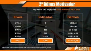 2º Bônus Motivador
1º Nível
2º Nível
3º Nível
4º Nível
5º Nível
Níveis
TOTAL
5
25
125
625
3.125
Indicados
3.905
U$ 10,00
U$ 50,00
U$ 250,00
U$ 1.250.00
U$ 6.250.00
Ganhos
U$ 7.810,00
Obs. Ganhe tudo isso novamente cada vez que todos renovarem seus planos.
Veja Abaixo uma Projeção do Bônus Motivador até 5º Nível
 