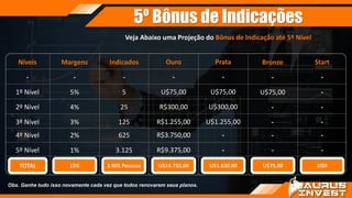 5º Bônus de Indicações
Obs. Ganhe tudo isso novamente cada vez que todos renovarem seus planos.
Veja Abaixo uma Projeção do Bônus de Indicação até 5º Nível
U$0U$75,00U$1.630,00U$14.755,003.905 Pessoas15%TOTAL
Start
-
-
-
-
-
-
Bronze
-
U$75,00
-
-
-
-
Prata
-
U$75,00
U$300,00
U$1.255,00
-
-
Ouro
-
U$75,00
R$300,00
R$1.255,00
R$3.750,00
R$9.375,00
Indicados
-
5
25
125
625
3.125
Margens
-
5%
4%
3%
2%
1%
Níveis
-
1º Nível
2º Nível
3º Nível
4º Nível
5º Nível
 
