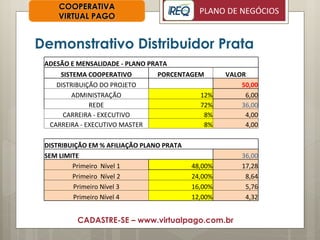 Demonstrativo Distribuidor Prata COOPERATIVA VIRTUAL PAGO CADASTRE-SE – www.virtualpago.com.br ADESÃO E MENSALIDADE - PLANO PRATA SISTEMA COOPERATIVO PORCENTAGEM VALOR DISTRIBUIÇÃO DO PROJETO   50,00 ADMINISTRAÇÃO 12% 6,00 REDE 72% 36,00 CARREIRA - EXECUTIVO 8% 4,00 CARREIRA - EXECUTIVO MASTER 8% 4,00 DISTRIBUIÇÃO EM % AFILIAÇÃO PLANO PRATA SEM LIMITE 36,00 Primeiro  Nível 1 48,00% 17,28 Primeiro  Nível 2 24,00% 8,64 Primeiro Nível 3 16,00% 5,76 Primeiro Nível 4 12,00% 4,32 
