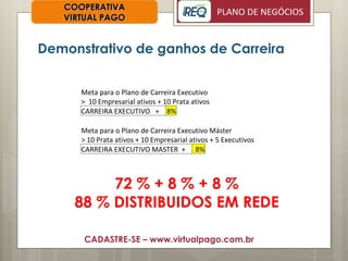 Demonstrativo de ganhos de Carreira COOPERATIVA VIRTUAL PAGO CADASTRE-SE – www.virtualpago.com.br 72 % + 8 % + 8 % 88 % DISTRIBUIDOS EM REDE Meta para o Plano de Carreira Executivo  >  10 Empresarial ativos + 10 Prata ativos  CARREIRA EXECUTIVO  + 8% Meta para o Plano de Carreira Executivo Máster  > 10 Prata ativos + 10 Empresarial ativos + 5 Executivos CARREIRA EXECUTIVO MASTER  + 8% 