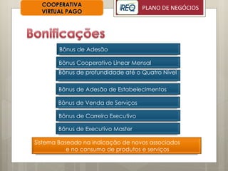 COOPERATIVA VIRTUAL PAGO Bônus de Adesão Bônus Cooperativo Linear Mensal Bônus de profundidade até o Quatro Nível  Bônus de Adesão de Estabelecimentos Sistema Baseado na indicação de novos associados e no consumo de produtos e serviços Bônus de Venda de Serviços Bônus de Executivo Master Bônus de Carreira Executivo 