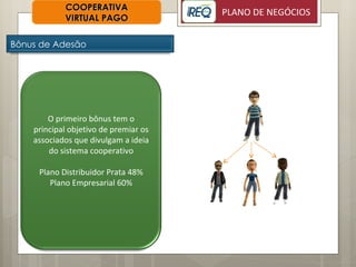 COOPERATIVA VIRTUAL PAGO Bônus de Adesão O primeiro bônus tem o principal objetivo de premiar os associados que divulgam a ideia do sistema cooperativo Plano Distribuidor Prata 48% Plano Empresarial 60% 