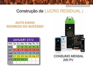 CONSUMO MENSAL
200 PV
AUTO ENVIO
SEGREDO DO SUCESSO
Construção de LUCRO RESIDUAL :
 