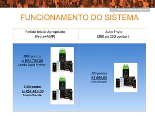 Pedido Inicial Apropriado
(Frete+MVP)
Auto Envio
(200 ou 250 pontos)
1000 pontos
3x R$1.413,00
Combo Premier
FUNCIONAMENTO DO SISTEMA
200 pontos
R$ 669,00
Kit Consumo
2000 pontos
3x R$2.703,00
Combo Duplo Premier
 