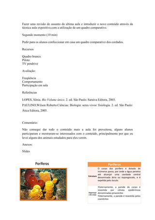 Fazer uma revisão do assunto da ultima aula e introduzir o novo conteúdo através da
técnica aula expositiva com a utilização de um quadro comparativo.

Segundo momento (10 min)

Pedir para os alunos confeccionar em casa um quadro comparativo dos cordados.

Recursos

Quadro branco
Piloto
TV pendrive

Avaliação:

Freqüência
Comportamento
Participação em sala

Referências

LOPES, Sônia. Bio Volume único. 2. ed. São Paulo: Saraiva Editora, 2003.
PAULINO,Wilson Roberto.Ciências: Biologia: seres vivos/ fisiologia. 2. ed. São Paulo:
Ática Editora, 2005.


Comentário:

Não consegui dar todo o conteúdo mais a aula foi proveitosa, alguns alunos
participaram e mostraram-se interessados com o conteúdo, principalmente por que eu
levei alguns dos animais estudados para eles verem.

Anexos:

Slides



                                                                         Poríferos
                                                             O corpo dos porífero é dotado de
                                                             inúmeros poros, por onde a água penetra
                                                             até alcançar uma cavidade central
                                                   Estrutura
                                                             denominada átrio ou espongiocele, e é
                                                             expelida pelo ósculo.

                                                                •Externamente, a parede do corpo é
                                                                revestida por células epidérmicas
                                                   Organizaçã   denominadas pinacócitos
                                                   o do corpo
                                                                •Internamente, a parede é revestida pelos
                                                                coanócitos
 
