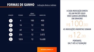 FORMAS DE GANHO
.com
Indicação direta e indireta
R$100,00
R$12,00
A CADA INDICAÇÃO DIRETA
DE UM PACOTE GOLD
VOCÊ GANHA UM BÔNUS
EM DINHEIRO
AS INDICAÇÕES INDIRETAS SOMAM
PORTANTO,
DA 2ª ATÉ A 5ªGERAÇÃO
4
GERAÇÃO PESSOAS GANHO (R$)
BÔNUS
(R$/PESSOA)
14
64
256
1024
1
2
3
4
5
100
12
12
12
12
400
192
768
3.072
16.608
 