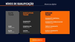 NÍVEIS DE QUALIFICAÇÃO
.com
Alcance seu objetivo
ELITE
TEAM
ELITE
2.000pontos
RUBI
8.000pontos
DREAM
TEAM
DUPLO DIAMANTE
240.000pontos
TRIPLO DIAMANTE
640.000pontos
DIAMANTE EMBAIXADOR
1.500.000pontos
DIAMANTE IMPERIAL
4.000.000pontoss
EXECUTIVE
TEAM
SAFIRA
20.000pontos
DIAMANTE
90.000pontos
ESMERALDA
40.000pontos
 