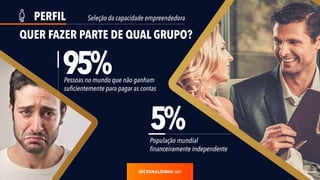 PERFIL Seleção da capacidade empreendedora
95%
5%População mundial
financeiramente independente
Pessoas no mundo que não ganham
suficientemente para pagar as contas
QUER FAZER PARTE DE QUAL GRUPO?
.com
 