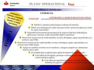 Santander

PLANO OPERACIONAL I 999

Seguros

ESTRATÉGIA E ATIVIDADES
aume
nta
refor
ça r a r e
atu
no ca
nal r ação
e
mant
er o c de e
anal
corre
tores

COMERCIAL
Canal rede

ATIVIDADES A SEREM DESENVOLVIDAS

1 Redefinir a estrutura comercial para a cobertura do território

FOC
O

1

2 Definir uma abordagem de vendas clara para treinar o pessoal da agência na venda
de seguro massificados
3 Disponibilizar ferramentas para prospecção de negócios (data base marketing) na
agência para alavancar venda com produtividade e consistência
4 Desenvolver um processo de vendas (produto, serviços, abordagem, equipe especializada, etc.)
exclusivo para PABs
5 Desenvolver um processo de vendas (produto, serviços, abordagem, equipe especializada, etc.)
exclusivo para midlle market
6 Agregar aos produtos existentes novos benefícios, vantagens competitivas e diferenciais
atrativos para o canal.
7 Criar display para as agências para suporte do material de seguro e cartaz
8 Criar folheto de divulgação, promoção e informação para cada produto
comercializado na agência
9 Criar objeto da seguradora para deixar com cada gerente a
lembrança de seguros e a importância de oferecê-los aos clientes.

13

 