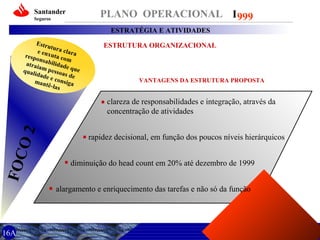Santander

PLANO OPERACIONAL I 999

Seguros

ESTRATÉGIA E ATIVIDADES
Estru
tu
e enx ra clara
uta
respo
nsab com
ili
a tr a i
am p dade que
e
qual
idad ssoas de
ee
mant consiga
ê-las

ESTRUTURA ORGANIZACIONAL

VANTAGENS DA ESTRUTURA PROPOSTA

FOC
O

2

clareza de responsabilidades e integração, através da
concentração de atividades
rapidez decisional, em função dos poucos níveis hierárquicos
diminuição do head count em 20% até dezembro de 1999
alargamento e enriquecimento das tarefas e não só da função

16A

 