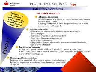 Santander
Seguros

PLANO OPERACIONAL I 999
ESTRATÉGIA E ATIVIDADES

FOC
O

2

Estru
tu
e enx ra clara
uta
respo
nsab com
ili
a tr a i
am p dade que
e
qual
idad ssoas de
ee
mant consiga
ê-las

RECURSOS HUMANOS
1

Adequação da estrutura
Avaliar, selecionar e posicionar os recursos humanos atuais na nova
estrutura organizacional.
Contratação de recursos externos para posições onde não existam
pessoas com o perfil adequado.

2 Mobilização da equipe
Encontro com todos os funcionários indistintamente, para divulgar:
. A visão da empresa
. Onde vamos concentrar nossas forças em 1999
. Como vamos fazer as coisas acontecerem
. O que se espera de cada um
Entrega de um documento personalizado para cada funcionário com a visão,
objetivos e estilo de trabalho.
3 Incentivos e recompensas
Revisão com a área de R.H. do critério e aplicabilidade do sistema de bônus (SPR).
Revisão com a área de R.H. da estrutura de cargos e salários da empresa, tendo como referência
a nova estrutura organizacional.

4 Plano de qualificação profissional
Levantamento de necessidades de preparação técnica e gerencial do grupo
Realizar um programa de treinamento priorizando os conhecimentos-chave para alavancar o plano
de negócios.

17

 