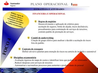 Santander

PLANO OPERACIONAL I 999

Seguros

ESTRATÉGIA E ATIVIDADES
Defi
n
negó ir regras
c
com ios clara de
patív
se
orien
taçã eis com
a
o est
ea
disci dministr ratégica
plina
ar
orça com
men
tária

4
FOC
O
19

1 Regras de negócios
Desenvolvimento e aplicação de critérios para:
aceitação de seguros, limite de alçada, riscos declináveis;
procedimentos para contratação de serviços de terceiros;
contrato padrão de prestação de serviços.
2

3

4

FINANCEIRA E OPERACIONAL

Comitê de underwriting
Criação de grupo efetivo para analisar e decidir a aceitação de riscos
fora do padrão.

Contrato de resseguro
Definir um novo patamar para retenção de riscos na carteira de incêndio e automóvel

Disciplina orçamentária
. Avaliação rigorosa do mapa de custos e identificar itens que podem ser otimizados
. Reduzir despesas com serviços de terceiros
. Automatizar e racionalizar processos para aumentar a produtividade do pessoal

 