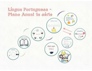 Plano 1° ano - Português 2014