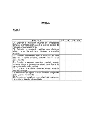 MÚSICA
NÍVEL II.
OBJETIVOS 1ºB. 2ºB. 3ºB. 4ºB.
01. Explorar a linguagem musical em brincadeiras
cantadas e rítmicas, expressando o silêncio, os sons da
natureza e materiais sonoros.
02. Estimular a percepção auditiva para distinguir
silêncio, sons da natureza, corporais e materiais
sonoros.
03. Explorar brincadeiras com a produção de sons
corporais e vocais diversos, imitando, criando e se
comunicando.
04. Ampliar e apreciar repertório musical variado,
compreendendo a linguagem musical, como forma de
expressão individual e coletiva.
05. Conhecer e explorar diferentes ritmos musicais
através da dança.
06. Dramatizar situações sonoras diversas, integrando
gestos, som e movimento.
07. Reconhecer e explorar sons, adquirindo noções de:
ritmo, altura, duração e intensidade.
 