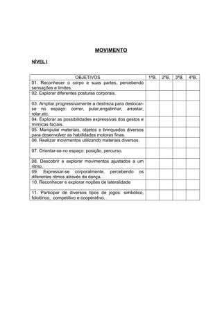 MOVIMENTO
NÍVEL I
OBJETIVOS 1ºB. 2ºB. 3ºB. 4ºB.
01. Reconhecer o corpo e suas partes, percebendo
sensações e limites.
02. Explorar diferentes posturas corporais.
03. Ampliar progressivamente a destreza para deslocar-
se no espaço: correr, pular,engatinhar, arrastar,
rolar,etc.
04. Explorar as possibilidades expressivas dos gestos e
mímicas faciais.
05. Manipular materiais, objetos e brinquedos diversos
para desenvolver as habilidades motoras finas.
06. Realizar movimentos utilizando materiais diversos.
07. Orientar-se no espaço: posição, percurso.
08. Descobrir e explorar movimentos ajustados a um
ritmo.
09. Expressar-se corporalmente, percebendo os
diferentes ritmos através da dança.
10. Reconhecer e explorar noções de lateralidade
11. Participar de diversos tipos de jogos: simbólico,
folclórico, competitivo e cooperativo.
 
