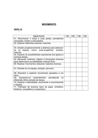 MOVIMENTO
NÍVEL III
OBJETIVOS 1ºB. 2ºB. 3ºB. 4ºB.
01. Reconhecer o corpo e suas partes, percebendo
sensações, limites e articulações.
02. Explorar diferentes posturas corporais.
03. Ampliar progressivamente a destreza para deslocar-
se no espaço: correr, pular,engatinhar, arrastar,
rolar,etc.
04. Explorar as possibilidades expressivas dos gestos e
mímicas faciais.
05. Manipular materiais, objetos e brinquedos diversos
para desenvolver as habilidades motoras finas.
06. Realizar movimentos utilizando materiais diversos.
07. Orientar-se no espaço: posição, percurso.
08. Descobrir e explorar movimentos ajustados a um
ritmo.
09. Expressar-se corporalmente, percebendo os
diferentes ritmos através da dança.
10. Explorar a lateralidade, dominando e reconhecendo
o espaço.
11. Participar de diversos tipos de jogos: simbólico,
folclórico, competitivo e cooperativo.
 