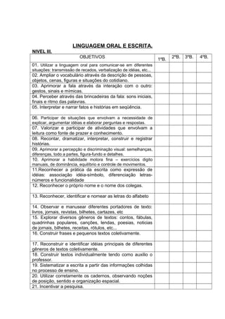 LINGUAGEM ORAL E ESCRITA.
NIVEL III.
OBJETIVOS
1ºB.
2ºB. 3ºB. 4ºB.
01. Utilizar a linguagem oral para comunicar-se em diferentes
situações: transmissão de recados, verbalização de idéias, etc...
02. Ampliar o vocabulário através da descrição de pessoas,
objetos, cenas, figuras e situações do cotidiano.
03. Aprimorar a fala através da interação com o outro:
gestos, sinais e mímicas.
04. Perceber através das brincadeiras da fala: sons iniciais,
finais e ritmo das palavras.
05. Interpretar e narrar fatos e histórias em seqüência.
06. Participar de situações que envolvam a necessidade de
explicar, argumentar idéias e elaborar perguntas e respostas.
07. Valorizar e participar de atividades que envolvam a
leitura como fonte de prazer e conhecimento.
08. Recontar, dramatizar, interpretar, construir e registrar
histórias.
09. Aprimorar a percepção e discriminação visual: semelhanças,
diferenças, todo a partes, figura-fundo e detalhes.
10. Aprimorar a habilidade motora fina – exercícios digito
manuais, de dominância, equilíbrio e controle de movimentos.
11.Reconhecer a prática da escrita como expressão de
idéias: associação idéia-símbolo, diferenciação letras-
números e funcionalidade
12. Reconhecer o próprio nome e o nome dos colegas.
13. Reconhecer, identificar e nomear as letras do alfabeto
14. Observar e manusear diferentes portadores de texto:
livros, jornais, revistas, bilhetes, cartazes, etc
15. Explorar diversos gêneros de textos: contos, fábulas,
quadrinhas populares, canções, lendas, poesias, noticias
de jornais, bilhetes, receitas, rótulos, etc...
16. Construir frases e pequenos textos coletivamente.
17. Reconstruir e identificar idéias principais de diferentes
gêneros de textos coletivamente.
18. Construir textos individualmente tendo como auxilio o
professor.
19. Sistematizar a escrita a partir das informações colhidas
no processo de ensino.
20. Utilizar corretamente os cadernos, observando noções
de posição, sentido e organização espacial.
21. Incentivar a pesquisa.
 