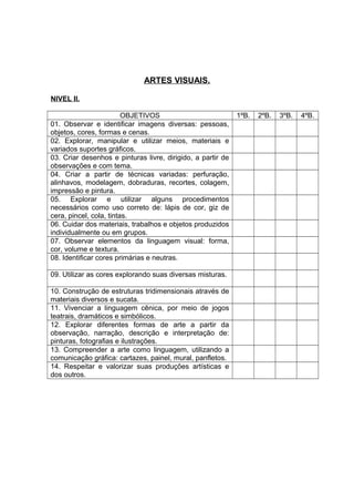 ARTES VISUAIS.
NIVEL II.
OBJETIVOS 1ºB. 2ºB. 3ºB. 4ºB.
01. Observar e identificar imagens diversas: pessoas,
objetos, cores, formas e cenas.
02. Explorar, manipular e utilizar meios, materiais e
variados suportes gráficos.
03. Criar desenhos e pinturas livre, dirigido, a partir de
observações e com tema.
04. Criar a partir de técnicas variadas: perfuração,
alinhavos, modelagem, dobraduras, recortes, colagem,
impressão e pintura.
05. Explorar e utilizar alguns procedimentos
necessários como uso correto de: lápis de cor, giz de
cera, pincel, cola, tintas.
06. Cuidar dos materiais, trabalhos e objetos produzidos
individualmente ou em grupos.
07. Observar elementos da linguagem visual: forma,
cor, volume e textura.
08. Identificar cores primárias e neutras.
09. Utilizar as cores explorando suas diversas misturas.
10. Construção de estruturas tridimensionais através de
materiais diversos e sucata.
11. Vivenciar a linguagem cênica, por meio de jogos
teatrais, dramáticos e simbólicos.
12. Explorar diferentes formas de arte a partir da
observação, narração, descrição e interpretação de:
pinturas, fotografias e ilustrações.
13. Compreender a arte como linguagem, utilizando a
comunicação gráfica: cartazes, painel, mural, panfletos.
14. Respeitar e valorizar suas produções artísticas e
dos outros.
 
