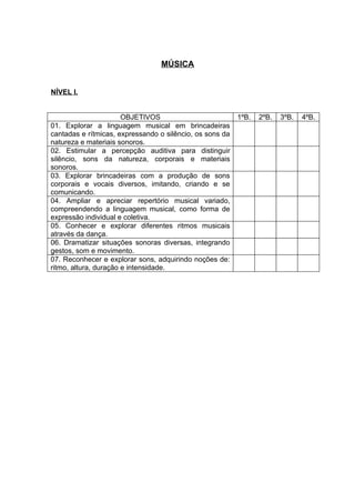 MÚSICA


NÍVEL I.


                       OBJETIVOS                          1ºB.   2ºB.   3ºB.   4ºB.
01. Explorar a linguagem musical em brincadeiras
cantadas e rítmicas, expressando o silêncio, os sons da
natureza e materiais sonoros.
02. Estimular a percepção auditiva para distinguir
silêncio, sons da natureza, corporais e materiais
sonoros.
03. Explorar brincadeiras com a produção de sons
corporais e vocais diversos, imitando, criando e se
comunicando.
04. Ampliar e apreciar repertório musical variado,
compreendendo a linguagem musical, como forma de
expressão individual e coletiva.
05. Conhecer e explorar diferentes ritmos musicais
através da dança.
06. Dramatizar situações sonoras diversas, integrando
gestos, som e movimento.
07. Reconhecer e explorar sons, adquirindo noções de:
ritmo, altura, duração e intensidade.
 