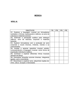 MÚSICA


NÍVEL III.




                       OBJETIVOS                          1ºB.   2ºB.   3ºB.   4ºB.
01. Explorar a linguagem musical em brincadeiras
cantadas e rítmicas, expressando o silêncio, os sons da
natureza e materiais sonoros.
02. Estimular a percepção auditiva para distinguir
silêncio, sons da natureza, corporais e materiais
sonoros.
03. Explorar brincadeiras com a produção de sons
corporais e vocais diversos, imitando, criando e se
comunicando.
04. Ampliar e apreciar repertório musical variado,
compreendendo a linguagem musical, como forma de
expressão individual e coletiva.
05. Conhecer e explorar diferentes ritmos musicais
através da dança.
06. Dramatizar situações sonoras diversas, integrando
gestos, som e movimento.
07. Reconhecer e explorar sons, adquirindo noções de:
ritmo, altura, duração e intensidade.
 