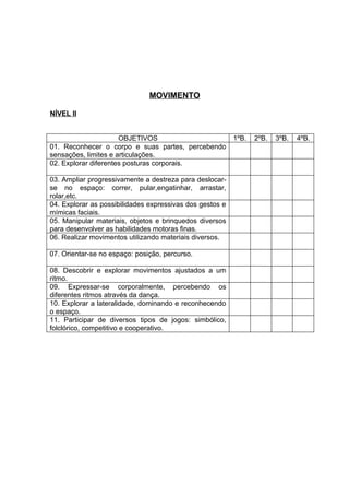 MOVIMENTO

NÍVEL II


                      OBJETIVOS                           1ºB.   2ºB.   3ºB.   4ºB.
01. Reconhecer o corpo e suas partes, percebendo
sensações, limites e articulações.
02. Explorar diferentes posturas corporais.

03. Ampliar progressivamente a destreza para deslocar-
se no espaço: correr, pular,engatinhar, arrastar,
rolar,etc.
04. Explorar as possibilidades expressivas dos gestos e
mímicas faciais.
05. Manipular materiais, objetos e brinquedos diversos
para desenvolver as habilidades motoras finas.
06. Realizar movimentos utilizando materiais diversos.

07. Orientar-se no espaço: posição, percurso.

08. Descobrir e explorar movimentos ajustados a um
ritmo.
09. Expressar-se corporalmente, percebendo os
diferentes ritmos através da dança.
10. Explorar a lateralidade, dominando e reconhecendo
o espaço.
11. Participar de diversos tipos de jogos: simbólico,
folclórico, competitivo e cooperativo.
 