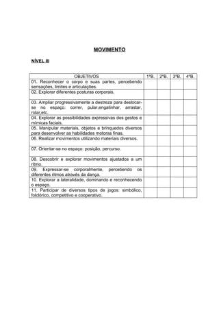 MOVIMENTO

NÍVEL III


                      OBJETIVOS                           1ºB.   2ºB.   3ºB.   4ºB.
01. Reconhecer o corpo e suas partes, percebendo
sensações, limites e articulações.
02. Explorar diferentes posturas corporais.

03. Ampliar progressivamente a destreza para deslocar-
se no espaço: correr, pular,engatinhar, arrastar,
rolar,etc.
04. Explorar as possibilidades expressivas dos gestos e
mímicas faciais.
05. Manipular materiais, objetos e brinquedos diversos
para desenvolver as habilidades motoras finas.
06. Realizar movimentos utilizando materiais diversos.

07. Orientar-se no espaço: posição, percurso.

08. Descobrir e explorar movimentos ajustados a um
ritmo.
09. Expressar-se corporalmente, percebendo os
diferentes ritmos através da dança.
10. Explorar a lateralidade, dominando e reconhecendo
o espaço.
11. Participar de diversos tipos de jogos: simbólico,
folclórico, competitivo e cooperativo.
 