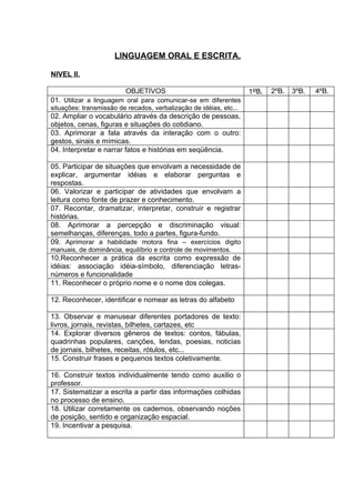LINGUAGEM ORAL E ESCRITA.

NIVEL II.

                         OBJETIVOS                                  1ºB.   2ºB.   3ºB.   4ºB.
01. Utilizar a linguagem oral para comunicar-se em diferentes
situações: transmissão de recados, verbalização de idéias, etc...
02. Ampliar o vocabulário através da descrição de pessoas,
objetos, cenas, figuras e situações do cotidiano.
03. Aprimorar a fala através da interação com o outro:
gestos, sinais e mímicas.
04. Interpretar e narrar fatos e histórias em seqüência.

05. Participar de situações que envolvam a necessidade de
explicar, argumentar idéias e elaborar perguntas e
respostas.
06. Valorizar e participar de atividades que envolvam a
leitura como fonte de prazer e conhecimento.
07. Recontar, dramatizar, interpretar, construir e registrar
histórias.
08. Aprimorar a percepção e discriminação visual:
semelhanças, diferenças, todo a partes, figura-fundo.
09. Aprimorar a habilidade motora fina – exercícios digito
manuais, de dominância, equilíbrio e controle de movimentos.
10.Reconhecer a prática da escrita como expressão de
idéias: associação idéia-símbolo, diferenciação letras-
números e funcionalidade
11. Reconhecer o próprio nome e o nome dos colegas.

12. Reconhecer, identificar e nomear as letras do alfabeto

13. Observar e manusear diferentes portadores de texto:
livros, jornais, revistas, bilhetes, cartazes, etc
14. Explorar diversos gêneros de textos: contos, fábulas,
quadrinhas populares, canções, lendas, poesias, noticias
de jornais, bilhetes, receitas, rótulos, etc...
15. Construir frases e pequenos textos coletivamente.

16. Construir textos individualmente tendo como auxilio o
professor.
17. Sistematizar a escrita a partir das informações colhidas
no processo de ensino.
18. Utilizar corretamente os cadernos, observando noções
de posição, sentido e organização espacial.
19. Incentivar a pesquisa.
 