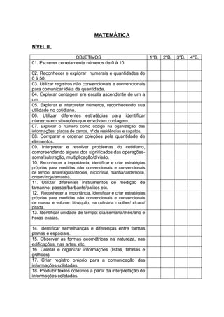 MATEMÁTICA

NÍVEL III.

                     OBJETIVOS                                   1ºB.   2ºB.   3ºB.   4ºB.
01. Escrever corretamente números de 0 à 10.

02. Reconhecer e explorar numerais e quantidades de
0 à 50.
03. Utilizar registros não convencionais e convencionais
para comunicar idéia de quantidade.
04. Explorar contagem em escala ascendente de um a
um.
05. Explorar e interpretar números, reconhecendo sua
utilidade no cotidiano.
06. Utilizar diferentes estratégias para identificar
números em situações que envolvam contagem.
07. Explorar o número como código na oganização das
informações: placas de carros, nº de residências e sapatos.
08. Comparar e ordenar coleções pela quantidade de
elementos.
09. Interpretar e resolver problemas do cotidiano,
compreendendo alguns dos significados das operações-
soma/subtração, multiplicação/divisão.
10. Reconhecer a importância, identificar e criar estratégias
próprias para medidas não convencionais e convencionais
de tempo: antes/agora/depois, início/final, manhã/tarde/noite,
ontem/ hoje/amanhã.
11. Utilizar diferentes instrumentos de medição de
tamanho: passos/barbante/palitos etc.
12. Reconhecer a importância, identificar e criar estratégias
próprias para medidas não convencionais e convencionais
de massa e volume: litro/quilo, na culinária - colher/ xícara/
pitada.
13. Identificar unidade de tempo: dia/semana/mês/ano e
horas exatas.

14. Identificar semelhanças e diferenças entre formas
planas e espaciais.
15. Observar as formas geométricas na natureza, nas
edificações, nas artes, etc.
16. Coletar e organizar informações (listas, tabelas e
gráficos).
17. Criar registro próprio para a comunicação das
informações coletadas.
18. Produzir textos coletivos a partir da interpretação de
informações coletadas.
 