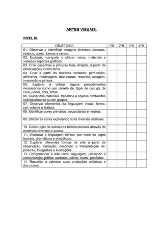 ARTES VISUAIS.

NIVEL III.

                         OBJETIVOS                           1ºB.   2ºB.   3ºB.   4ºB.
01. Observar e identificar imagens diversas: pessoas,
objetos, cores, formas e cenas.
02. Explorar, manipular e utilizar meios, materiais e
variados suportes gráficos.
03. Criar desenhos e pinturas livre, dirigido, a partir de
observações e com tema.
04. Criar a partir de técnicas variadas: perfuração,
alinhavos, modelagem, dobraduras, recortes, colagem,
impressão e pintura.
05. Explorar e utilizar alguns procedimentos
necessários como uso correto de: lápis de cor, giz de
cera, pincel, cola, tintas.
06. Cuidar dos materiais, trabalhos e objetos produzidos
individualmente ou em grupos.
07. Observar elementos da linguagem visual: forma,
cor, volume e textura.
08. Identificar cores primárias, secundárias e neutras.

09. Utilizar as cores explorando suas diversas misturas.

10. Construção de estruturas tridimensionais através de
materiais diversos e sucata.
11. Vivenciar a linguagem cênica, por meio de jogos
teatrais, dramáticos e simbólicos.
12. Explorar diferentes formas de arte a partir da
observação, narração, descrição e interpretação de:
pinturas, fotografias e ilustrações.
13. Compreender a arte como linguagem, utilizando a
comunicação gráfica: cartazes, painel, mural, panfletos.
14. Respeitar e valorizar suas produções artísticas e
dos outros.
 
