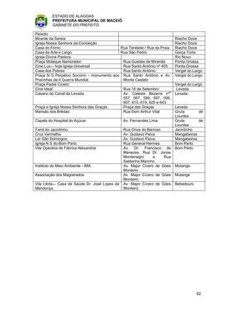 ESTADO DE ALAGOAS
         PREFEITURA MUNICIPAL DE MACEIÓ
         GABINETE DO PREFEITO

Peixoto
Mirante da Sereia                                                          Riacho Doce
Igreja Nossa Senhora da Conceição                                          Riacho Doce
Casa do Forno                             Rua Tereleite / Rua da Praia     Riacho Doce
Casa da Arte e Largo                      Rua São Pedro                    Garça Torta
Igreja Divina Pastora                                                      Rio Novo
Praça Moleque Namorador                    Rua Guedes de Miranda           Ponta Grossa
Cine Lux-– hoje Igreja Universal           Rua Santo Antônio nº 405        Ponta Grossa
Casa dos Pobres                            Rua Santo Antônio               Vergel do Largo
Praça N S Perpétuo Socorro – monumento aos Rua Santo Antônio e Av.         Vergel do Largo
Pracinhas da II Guerra Mundial             Monte Castelo
Praça Padre Cícero                                                         Vergel do Largo
Cine Ideal                                 Rua 16 de Setembro              Levada
Casario do Canal da Levada                 Av. Celeste Bezerra nºs         Levada
                                           557, 567, 589, 597, 599,
                                           607, 615, 619, 625 e 643
Praça e Igreja Nossa Senhora das Graças    Praça das Graças                Levada
Mansão dos Brêdas                          Rua Dom Arthur Vital            Gruta       de
                                                                           Lourdes
Capela do Hospital do Açúcar                    Av. Fernandes Lima         Gruta       de
                                                                           Lourdes
Farol do Jacintinho                             Rua Onze do Barroso        Jacintinho
Cruz Vermelha                                   Av. Gustavo Paiva          Mangabeiras
Lar São Domingos                                Av. Gustavo Paiva          Mangabeiras
Igreja N S do Bom Parto                         Rua General Hermes         Bom Parto
Vila Operária da Fábrica Alexandria             Av. Dr. Francisco de       Bom Parto
                                                Menezes, Rua Dr. Jonas
                                                Montenegro      e    Rua
                                                Saldanha Marinho
Instituto do Meio Ambiente - IMA                Av. Major Cícero de Góes   Mutange
                                                Monteiro
Associação dos Magistrados                      Av. Major Cícero de Góes   Mutange
                                                Monteiro
Vila Lilota-– Casa de Saúde Dr. José Lopes de   Av. Major Cícero de Góes   Bebedouro
Mendonça                                        Monteiro




                                                                                       82
 