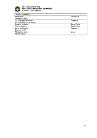 ESTADO DE ALAGOAS
         PREFEITURA MUNICIPAL DE MACEIÓ
         GABINETE DO PREFEITO

Grota da Esperança
Vila Emater                               Jacarecica
Favela do Lixão
Lot. Noêmia G. Ramalho                    Guaxuma
Conjunto Elias Ponte Bonfim
Grota do Andraújo                         Garça Torta
Alto do Cruzeiro                          Riacho Doce
Morro do Macaco                           Pescaria
Engenho Velho
Alto da Boa Vista                         Ipioca
Alto de Ipioca




                                                        84
 