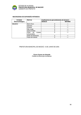 ESTADO DE ALAGOAS
            PREFEITURA MUNICIPAL DE MACEIÓ
            GABINETE DO PREFEITO




MACROZONA DE EXPANSÃO INTENSIVA

     Unidade          Bairros                  Coeficiente de aproveitamento do terreno*
  Geomorfológica                               BÁSICO                             MÁXIMO
tabuleiro             Barro Duro                                  2               ---
                      Serraria                                    2               ---
                      Antares                                     2               ---
                      São Jorge                                   2               ---
                      Santa Amélia                                2               ----
                      Parte    da    Cidade                       4               ---
                      Universitária
                      Parte de Petrópolis                         2                ---
                      Parte de Feitosa                            2                ---




            PREFEITURA MUNICIPAL DE MACEIÓ, 13 DE JUNHO DE 2005.




                                  Cícero Soares de Almeida
                                Prefeito do Município de Maceió




                                                                                         88
 