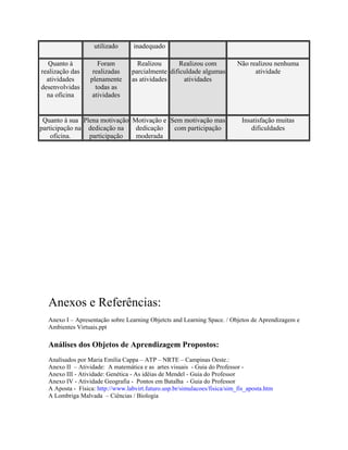 utilizado       inadequado

  Quanto à           Foram          Realizou       Realizou com             Não realizou nenhuma
realização das     realizadas     parcialmente dificuldade algumas                atividade
  atividades      plenamente      as atividades     atividades
desenvolvidas       todas as
  na oficina       atividades


 Quanto à sua Plena motivação Motivação e Sem motivação mas                  Insatisfação muitas
participação na dedicação na   dedicação   com participação                     dificuldades
    oficina.    participação   moderada




  Anexos e Referências:
  Anexo I – Apresentação sobre Learning Objetcts and Learning Space. / Objetos de Aprendizagem e
  Ambientes Virtuais.ppt

  Análises dos Objetos de Aprendizagem Propostos:
  Analisados por Maria Emilia Cappa – ATP – NRTE – Campinas Oeste.:
  Anexo II – Atividade: A matemática e as artes visuais - Guia do Professor -
  Anexo III - Atividade: Genética - As idéias de Mendel - Guia do Professor
  Anexo IV - Atividade Geografia - Pontos em Batalha - Guia do Professor
  A Aposta - Física: http://www.labvirt.futuro.usp.br/simulacoes/fisica/sim_fis_aposta.htm
  A Lombriga Malvada – Ciências / Biologia
 