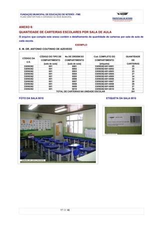 FUNDAÇÃO MUNICIPAL DE EDUCAÇÃO DE NITERÓI - FME
PLANO DIRETOR PARA A EXPANSÃO DA REDE MUNICIPAL



ANEXO 6:
QUANTIDADE DE CARTEIRAS ESCOLARES POR SALA DE AULA
O arquivo que compõe este anexo contém o detalhamento da quantidade de carteiras por sala de aula de
cada escola.
                                              EXEMPLO
E. M. DR. ANTONIO COUTINHO DE AZEVEDO


                CÓDIGO DO TIPO DE     No DE ORDEM DO          Cod. COMPLETO DO        QUANTIDADE
  CÓDIGO DA
                 COMPARTIMENTO       COMPARTIMENTO             COMPARTIMENTO              DE
      U.E.
                    [sala de aula]        [sala de aula]           [etiqueta]          CARTEIRAS
    33056382             001                   0001            33056382-001-0001          25
    33056382             001                   0002            33056382-001-0002          25
    33056382             001                   0003            33056382-001-0003          25
    33056382             001                   0004            33056382-001-0004          27
    33056382             001                   0005            33056382-001-0005          34
    33056382             001                   0006            33056382-001-0006          32
    33056382             001                   0007            33056382-001-0007          28
    33056382             001                   0008            33056382-001-0008          28
    33056382             001                   0009            33056382-001-0009          27
    33056382             001                   0010            33056382-001-0010          30
                                 TOTAL DE CARTEIRAS NA UNIDADE ESCOLAR                    281


FOTO DA SALA 0010                                                        ETIQUETA DA SALA 0010




                                  17 DE 46
 