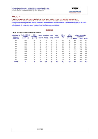 FUNDAÇÃO MUNICIPAL DE EDUCAÇÃO DE NITERÓI - FME
 PLANO DIRETOR PARA A EXPANSÃO DA REDE MUNICIPAL



ANEXO 7:
CAPACIDADE E OCUPAÇÃO DE CADA SALA DE AULA DA REDE MUNICIPAL
O arquivo que compõe este anexo contém o detalhamento da capacidade e da efetiva ocupação de cada
sala de aula da rede com suas respectivas totalizações por escola.


                                                              EXEMPLO
E. M. DR. ANTONIO COUTINHO DE AZEVEDO - 33056382
                  No DE ORDEM DO        QDE        QDE DE ALUNOS POR TURNO            ÁREA DA   CAPAC.       TAXA DE OCUPAÇÃO
CÓDIGO TIPO DE                                                                TOTAL
                     COMPART.        DE TURMAS                                         SALA     DA SALA         POR TURNO
  COMPART.                                                                   ALUNOS
                    [sala de aula]    [por sala]   MANHÃ    TARDE   NOITE                m2     [alunos]
 [sala de aula]                                                                                            MANHÃ   TARDE   NOITE
     001               0001              2           25       27      0        52       33,5      28        90%     97%     0%
     001               0002              2           25       27      0        52       33,5      28        90%     97%     0%
     001               0003              2           25       27      0        52       33,5      28        90%     97%     0%
     001               0004              2           25       27      0        52       33,5      28        90%     97%     0%
     001               0005              2           30       30      0        60       48,8      41        74%     74%     0%
     001               0006              2           30       30      0        60       48,8      41        74%     74%     0%
     001               0007              2           28       28      0        56       48        40        70%     70%     0%
     001               0008              2           28       28      0        56       35        29        96%     96%     0%
     001               0009              2           27       27      0        54       35        29        93%     93%     0%
     001               0010              2           28       28      0        56       35        29        96%     96%     0%
   TOTAIS               10               20         271      279      0       550      384,6      321       85%     87%     0%




                                               18 DE 46
 