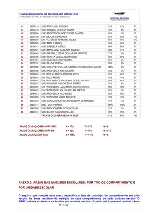 FUNDAÇÃO MUNICIPAL DE EDUCAÇÃO DE NITERÓI - FME
PLANO DIRETOR PARA A EXPANSÃO DA REDE MUNICIPAL



  43     33057419   UMEI PORTUGAL PEQUENO                                      52%   52%     0%
  44     33057478   UMEI ANTONIO VIEIRA DA ROCHA                               46%    8%     0%
  45     33057664   UMEI PROFESSORA ODETE ROSA DA MOTA                         65%    0%     0%
  46     33057788   E M EULALIA S BRAGANCA                                     84%   83%    74%
  47     33057800   E M FRANCISCO PORTUGAL NEVES                               99%   93%    84%
  48     33104905   UMEI MARLY SARNEY                                          84%   84%     0%
  49     33104913   UMEI GABRIELA MISTRAL                                      90%   90%     0%
  50     33104921   UMEI MARIA LUIZA DA CUNHA SAMPAIO                          90%   91%     0%
  51     33104948   UMEI DR PAULO CESAR DE ALMEIDA PIMENTEL                    72%    0%     0%
  52     33104956   UMEI RENATA GONCALVES MAGALDI                              58%   58%     0%
  53     33104964   UMEI OLGA BENARIO PRESTES                                  85%    0%     0%
  54     33105197   UMEI NEUSA BRIZOLA                                         69%    0%     0%
  55     33110956   UMEI VICE-PREFEITO LUIZ EDUARDO TRAVASSOS DO CARMO      140%     0%     0%
  56     33136408   UMEI PROFESSOR IRIO MOLINARI                               83%    0%    0%
  57     33146624   E M PROF Mª ANGELA MOREIRA PINTO                           87%   87%    0%
  58     33146640   E M PAULO FREIRE                                           49%   49%    0%
  59     33149607   E M PROF MARCOS WALDEMAR DE FREITAS REIS                   80%   80%    0%
  60     33152632   UMEI SENADOR VASCONCELOS TORRES                            52%    0%    0%
  61     33153094   E M PROFESSORA LUCIA MARIA SILVEIRA ROCHA                  90%   90%    0%
  62     33154635   E M PROFESSORA BOLIVIA DE LIMA GAETHO                      82%    0%    0%
  63     33154643   UMEI PROFESSOR NILO NEVES                                  55%   55%    0%
  64     33212805   E M PROFESSOR ANDRE TROUCHE                                70%   70%    0%
  65     33213003   UMEI GERALDO MONTEDONIO BEZERRA DE MENEZES                 91%   12%    0%
  66     33214417   NAEI - VILA IPIRANGA                                    117%     117%    0%
  67     33430000   UMEI PROF IGUATEMI COQUINOT A.N.                         22%       0%    0%
  68     33439737   UMEI ELENIR RAMOS MEIRELLES                              95%      95%    0%
                    TAXA DE OCUPAÇÃO MÉDIA DA REDE                           81%      65%   14%



TAXA DE OCUPAÇÃO MÉDIA DAS UMEI:         M = 77%        T = 37%          N=0
TAXA DE OCUPAÇÃO MÉDIA DAS EM:           M = 82%        T = 78%          N = 21%
TAXA DE OCUPAÇÃO DA NAEI:                M = 114%       T = 114%         N=0




ANEXO 9: ÁREAS DAS UNIDADES ESCOLARES: POR TIPO DE COMPARTIMENTO E
POR UNIDADE ESCOLAR

O arquivo que compõe este anexo especifica a área de cada tipo de compartimento em cada
escola. As áreas resultam da medição de cada compartimento de cada unidade escolar. O
SGRF calcula as áreas e as totaliza por unidade escolar. A partir daí é possível realizar vários
                                   20 DE 46
 
