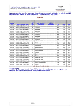 FUNDAÇÃO MUNICIPAL DE EDUCAÇÃO DE NITERÓI - FME
PLANO DIRETOR PARA A EXPANSÃO DA REDE MUNICIPAL



tipos de consultas e emitir relatórios. Esses dados também são utilizados no cálculo do IQE
produzido pelo sistema de forma automática, a cada atualização dos dados.

                                                          EXEMPLO


                                           Código                                          No de
Código da                                   Tipo           Nome do Tipo de               ordem do
   UE         Nome da Unidade de Ensino    Comp.            Compartimento              compartimento   Larg.   Comp.    Área
33056366    E M DOM JOSE PEREIRA ALVES        1       sala de aula                           1         7,00    4,60     32,20
33056366    E M DOM JOSE PEREIRA ALVES        1       sala de aula                           2         5,70    5,40     30,78
33056366    E M DOM JOSE PEREIRA ALVES        1       sala de aula                           3         6,00    4,60     27,60
33056366    E M DOM JOSE PEREIRA ALVES        1       sala de aula                           4         6,70    4,30     28,81
33056366    E M DOM JOSE PEREIRA ALVES        1       sala de aula                           5         6,90    6,00     41,40
33056366    E M DOM JOSE PEREIRA ALVES        1       sala de aula                           6         5,70    5,50     31,35
33056366    E M DOM JOSE PEREIRA ALVES        1       sala de aula                           7         5,70    5,60     31,92
33056366    E M DOM JOSE PEREIRA ALVES        1       sala de aula                           8         7,10    5,70     40,47
33056366    E M DOM JOSE PEREIRA ALVES        1       sala de aula                           9         5,80    5,70     33,06
                                                      biblioteca, sala de leitura ou
33056366    E M DOM JOSE PEREIRA ALVES        2       similar                                1         7,10    4,60     32,66
33056366    E M DOM JOSE PEREIRA ALVES        7       recreio coberto                        1         13,30   11,90   158,27
33056366    E M DOM JOSE PEREIRA ALVES       12       sala da direção                        1         5,70    3,30     18,81
33056366    E M DOM JOSE PEREIRA ALVES       13       sala de professores                    1         5,70    3,10     17,67
33056366    E M DOM JOSE PEREIRA ALVES       15       Depósito                               1         2,90    1,36     3,94
33056366    E M DOM JOSE PEREIRA ALVES       17       sala da coordenação                    1         3,30    4,40     14,52
33056366    E M DOM JOSE PEREIRA ALVES       18       Refeitório                             1         10,90   3,50     38,15
33056366    E M DOM JOSE PEREIRA ALVES       24       Cozinha                                1         5,70    5,30     30,21
33056366    E M DOM JOSE PEREIRA ALVES       25       Despensa                               1         4,90    3,00     14,70
33056366    E M DOM JOSE PEREIRA ALVES       28       banheiro para alunos                   1         7,00    2,40     16,80
33056366    E M DOM JOSE PEREIRA ALVES       29       banheiro para alunas                   1         7,00    2,40     16,80
33056366    E M DOM JOSE PEREIRA ALVES       31       banheiro para funcionários             1         1,70    1,70     2,89
33056366    E M DOM JOSE PEREIRA ALVES       37       pátio ou recreio descoberto            1         21,60   16,00   345,60
33056366    E M DOM JOSE PEREIRA ALVES       42       Especial                               1         1,80    1,50     2,70
                                                  ÁREA TOTAL DA UNIDADE ESCOLAR                                        1011,31

OBSERVAÇÃO: compartimento “especial” código = 42 é um tipo que não se enquadra em
nenhuma das categorias típicas das edificações convencionais.




                                          21 DE 46
 