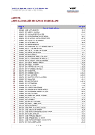 FUNDAÇÃO MUNICIPAL DE EDUCAÇÃO DE NITERÓI - FME
PLANO DIRETOR PARA A EXPANSÃO DA REDE MUNICIPAL




ANEXO 10:
ÁREAS DAS UNIDADES ESCOLARES: CONSOLIDAÇÃO


        Código da                                                        Área da UE
           UE                                Nome da Unidade de Ensino       m2
   1     33055238   UMEI SANTA BARBARA                                        461,43
   2     33056323   E M ALBERTO BRANDAO                                       633,65
   3     33056366   E M DOM JOSE PEREIRA ALVES                              1.011,31
   4     33056374   E M DEMENCIANO ANTONIO DE MOURA                           744,13
   5     33056382   E M DR ANTONIO COUTINHO DE AZEVEDO                      1.867,35
   6     33056447   E M FELISBERTO DE CARVALHO                              1.276,95
   7     33056463   E M JACINTA MEDELA                                        544,80
   8     33056528   E M NORONHA SANTOS                                      2.038,27
   9     33056587   E M PROFESSOR PAULO DE ALMEIDA CAMPOS                     734,37
  10     33056609   E M VILA COSTA MONTEIRO                                   958,73
  11     33056633   E M DJALMA COUTINHO DE OLIVEIRA                           427,92
  12     33056641   E M ADELINO MAGALHAES                                   1.210,13
  13     33056650   E M ALTIVO CESAR                                        3.161,12
  14     33056676   E M PROFESSOR HORACIO PACHECO                             607,33
  15     33056684   E M DIOGENES RIBEIRO DE MENDONCA                        1.309,55
  16     33056706   E M DR ALBERTO FRANCISCO TORRES                           774,99
  17     33056714   E M ERNANI MOREIRA FRANCO                               2.273,95
  18     33056722   E M HELENA ANTIPOFF                                       815,05
  19     33056730   E M HONORINA DE CARVALHO                                3.203,22
  20     33056749   E M INFANTE DOM HENRIQUE                                2.528,06
  21     33056757   E M JOAO BRAZIL                                         4.111,88
  22     33056765   E M JOSE DE ANCHIETA                                    2.080,06
  23     33056773   E M LEVI CARNEIRO                                       2.206,69
  24     33056790   E M MAESTRO HEITOR VILLA LOBOS                          2.451,49
  25     33056803   E M MARALEGRE                                           1.331,19
  26     33056811   E M MESTRA FININHA                                      2.307,94
  27     33056820   E M AYRTON SENNA                                        1.115,56
  28     33056838   E M NS DA PENHA                                           815,54
  29     33056846   E M PADRE LEONEL FRANCA                                   789,79
  30     33056862   E M RACHIDE DA GLORIA SALIM SAKER                       1.635,34
  31     33056870   E M GOVERNADOR ROBERTO SILVEIRA                         1.068,37
  32     33056889   E M SANTOS DUMONT                                       1.062,97
  33     33056897   E M SEBASTIANA GONCALVES PINHO                          1.831,80
  34     33056900   E M SITIO DO IPÊ                                        1.714,43
  35     33056919   E M TIRADENTES                                          1.081,34
  36     33056927   E M HELONEIDA STUDART                                   1.453,94
  37     33056935   E M VERA LUCIA MACHADO                                  1.402,77
  38     33057249   E M JULIA CORTINES                                      3.751,63
  39     33057265   UMEI ROSALINA DE ARAUJO COSTA                           1.042,52
  40     33057273   UMEI ALBERTO DE OLIVEIRA                                  766,46
  41     33057281   UMEI PROFESSORA DENISE MENDES CARDIA                      626,24
  42     33057338   E M JULIETA BOTELHO                                       717,16
  43     33057419   UMEI PORTUGAL PEQUENO                                     637,63
  44     33057478   UMEI ANTONIO VIEIRA DA ROCHA                            1.049,37
  45     33057664   UMEI PROFESSORA ODETE ROSA DA MOTA                        504,69
  46     33057788   E M EULALIA S BRAGANCA                                  1.292,59

                                  22 DE 46
 