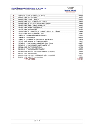 FUNDAÇÃO MUNICIPAL DE EDUCAÇÃO DE NITERÓI - FME
PLANO DIRETOR PARA A EXPANSÃO DA REDE MUNICIPAL



 47      33057800   E M FRANCISCO PORTUGAL NEVES                          1.999,58
 48      33104905   UMEI MARLY SARNEY                                       713,25
 49      33104913   UMEI GABRIELA MISTRAL                                 1.639,69
 50      33104921   UMEI MARIA LUIZA DA CUNHA SAMPAIO                       997,22
 51      33104948   UMEI DR PAULO CESAR DE ALMEIDA PIMENTEL                 564,88
 52      33104956   UMEI RENATA GONCALVES MAGALDI                           851,66
 53      33104964   UMEI OLGA BENARIO PRESTES                             1.050,41
 54      33105197   UMEI NEUSA BRIZOLA                                      560,90
 55      33110956   UMEI VICE-PREFEITO LUIZ EDUARDO TRAVASSOS DO CARMO    1.024,59
 56      33136408   UMEI PROFESSOR IRIO MOLINARI                            553,47
 57      33146624   E M PROF Mª ANGELA MOREIRA PINTO                      1.176,52
 58      33146640   E M PAULO FREIRE                                      4.909,50
 59      33149607   E M PROF MARCOS WALDEMAR DE FREITAS REIS              1.769,19
 60      33152632   UMEI SENADOR VASCONCELOS TORRES                         788,32
 61      33153094   E M PROFESSORA LUCIA MARIA SILVEIRA ROCHA             1.834,27
 62      33154635   E M PROFESSORA BOLIVIA DE LIMA GAETHO                 1.202,93
 63      33154643   UMEI PROFESSOR NILO NEVES                             1.057,09
 64      33212805   E M PROFESSOR ANDRE TROUCHE                           1.355,50
 65      33213003   UMEI GERALDO MONTEDONIO BEZERRA DE MENEZES              892,38
 66      33214417   NAEI - VILA IPIRANGA                                    404,48
 67      33430000   UMEI PROF IGUATEMI COQUINOT ALCANTARA NUNES           1.169,17
 68      33439737   UMEI ELENIR RAMOS MEIRELLES                             390,60
                    TOTAL DA REDE                                        92.337,24




                                  23 DE 46
 