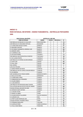 FUNDAÇÃO MUNICIPAL DE EDUCAÇÃO DE NITERÓI - FME
PLANO DIRETOR PARA A EXPANSÃO DA REDE MUNICIPAL




ANEXO 12:
REDE ESTADUAL EM NITERÓI – ENSINO FUNDAMENTAL – MATRÍCULAS POR BAIRRO
2009


            REDE ESTADUAL EM NITERÓI                                MATRÍCULAS - INEP 2009
               NOME DA ENTIDADE                                BAIRRO        CRECHE      PRE-ESCOLA   EF
CIEP BRIZOLAO 450 EMILIANO DI CAVALCANTI              BADU-PENDOTIBA            0            0        318
CIEP BRIZOLAO 251 DONA MARIA PORTUGAL                 BALDEADOR                 0            0        200
C E CONSELHEIRO MACEDO SOARES                         BARRETO                   0            0        577
E E BENJAMIN CONSTANT                                 BARRETO                   0            0        322
E E DE ENSINO FUNDAMENTAL HENRIQUE LAGE               BARRETO                   0            0        656
E E MENEZES VIEIRA                                    BARRETO                   0            0        698
E T E HENRIQUE LAGE                                   BARRETO                   0            0        0
E E DR SOUZA SOARES                                   CALABOCA                  0            0        112
CIEP BRIZOLAO 446 ESTHER BOTELHO ORESTES              CANTAGALO                 0            0        168
C E DR LUCIANO PESTRE                                 CARAMUJO                  0            0        350
CIEP BRIZOLAO 447 ANTINEIA SILVEIRA MIRANDA           CARAMUJO                  0            0        173
C E PINTO LIMA                                        CENTRO                    0            0        584
C E RAUL VIDAL                                        CENTRO                    0            0        480
CES I NITEROI                                         CENTRO                    0            0        0
LICEU NILO PECANHA                                    CENTRO                    0            0        0
C E MARIA PEREIRA DAS NEVES                           CHARITAS                  0            0        505
CIEP BRIZOLAO 449 GOV LEONEL DE MOURA BRIZOLA         CHARITAS                  0            0        368
E E DR MEMORIA                                        CUBANGO                   0            0        359
CIEP 448 BRIZOLAO RUY FRAZAO SOARES                   ENGENHO DO MATO           0            0        372
C E MULLULO DA VEIGA                                  ENGENHOCA                 0            0        566
C E CONSELHEIRO JOSINO                                FONSECA                   0            0        367
C E EMBAIXADOR RAUL FERNANDES                         FONSECA                   0            0        409
C E HILARIO RIBEIRO                                   FONSECA                   0            0        640
C E JOSE BONIFACIO                                    FONSECA                   0            0        711
CIEP BRIZOLAO 049 PROFESSOR ANISIO TEIXEIRA           FONSECA                   0            0        140
COL DA POLICIA MILITAR DO EST DO RIO DE JANEIRO       FONSECA                   0            0        488
COLEGIO ESTADUAL MACHADO DE ASSIS                     FONSECA                   0            0        463
E E ORFANATO SANTO ANTONIO                            FONSECA                   0            0        53
C E JOAQUIM TAVORA                                    ICARAI                    0            0        727
C E MANUEL DE ABREU                                   ICARAI                    0            0        751
C E ZULEIKA RAPOSO VALLADARES                         ILHA DA CONCEICAO         0            0        315
C E AURELINO LEAL                                     INGA                      0            0        777
C E PROFª ALCINA RODRIGUES LIMA                       ITAIPU                    0            0        734
COLEGIO ESTADUAL FAGUNDES VARELA                      ITAIPU                    0            0        521
C E FERNANDO MAGALHAES                                JURUJUBA                  0            0        787
C E LEOPOLDO FROES                                    LARGO DA BATALHA          0            0        957
C E PAULO ASSIS RIBEIRO                               PENDOTIBA                 0            0        746

                                           26 DE 46
 