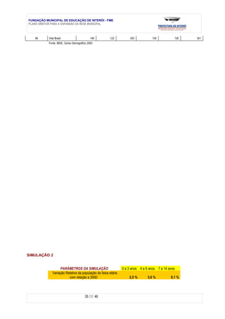 FUNDAÇÃO MUNICIPAL DE EDUCAÇÃO DE NITERÓI - FME
PLANO DIRETOR PARA A EXPANSÃO DA REDE MUNICIPAL



   48      Vital Brasil                     149       123           343          154           130   341
           Fonte: IBGE, Censo Demográfico 2000.




SIMULAÇÃO 2


                   PARÂMETROS DA SIMULAÇÃO                     0 a 3 anos 4 a 6 anos 7 a 14 anos
              Variação Relativa da população do faixa etária
                         com relação a 2000:                       2,5 %       3,0 %         0,1 %




                                        35 DE 46
 