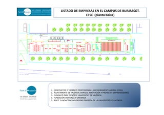 LISTADO DE EMPRESAS EN EL CAMPUS DE BURJASSOT. 
ETSE  (planta baixa)

1 2

3 4 5

1.‐ OBSERVATORI D´INSERCIÓ PROFESSIONAL I ASSESSORAMENT LABORAL (OPAL)
2.‐ AJUNTAMENTE DE VALÈNCIA: EMPLEO, INNOVACIÓN Y PROYECTES EMPRENDEDORES
3.‐ FUNDACIÓ PARC CIENTÍFIC UNIVERSITAT DE VALÈNCIA
4.‐ FUNDACIÓN UNIVERSIA Y UNIVERSIA
5.‐ ADEIT. FUNDACIÓN UNIVERSIDAD EMPRESA DE LA UNIVERSITAT DE VALÈNCIA

 