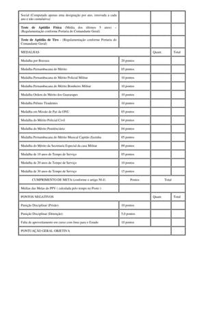 Social (Computado apenas uma designação por ano, renovada a cada
ano e não cumulativa)
Teste de Aptidão Física (Média dos últimos 5 anos) –
(Regulamentação conforme Portaria do Comandante Geral)
Teste de Aptidão de Tiro - (Regulamentação conforme Portaria do
Comandante Geral)
MEDALHAS Quant. Total
Medalha por Bravura 20 pontos
Medalha Pernambucana do Mérito 05 pontos
Medalha Pernambucana do Mérito Policial Militar 10 pontos
Medalha Pernambucana do Mérito Bombeiro Militar 10 pontos
Medalha Ordem do Mérito dos Guararapes 10 pontos
Medalha Prêmio Tiradentes 10 pontos
Medalha em Missão de Paz da ONU 05 pontos
Medalha do Mérito Policial Civil 04 pontos
Medalha do Mérito Penitênciário 04 pontos
Medalha Pernambucana do Mérito Musical Capitão Zuzinha 05 pontos
Medalha do Mérito da Secretaria Especial da casa Militar 09 pontos
Medalha de 10 anos de Tempo de Serviço 05 pontos
Medalha de 20 anos de Tempo de Serviço 10 pontos
Medalha de 30 anos de Tempo de Serviço 15 pontos
CUMPRIMENTO DE META (conforme o artigo 50-J) Pontos Total
Médias das Metas do PPV ( calculada pelo tempo no Posto )
PONTOS NEGATIVOS Quant. Total
Punição Disciplinar (Prisão) 10 pontos
Punição Disciplinar (Detenção) 5,0 pontos
Falta de aproveitamento em curso com ônus para o Estado 10 pontos
PONTUAÇÃO GERAL OBJETIVA
 